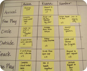 Example Activity matrix 1
