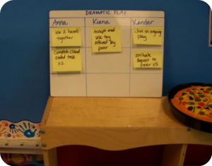 Example Activity matrix 2