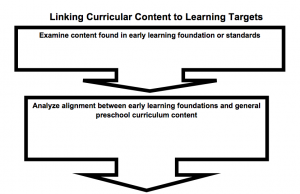 Image of the curricular linking form