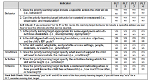 image of PLT checklist