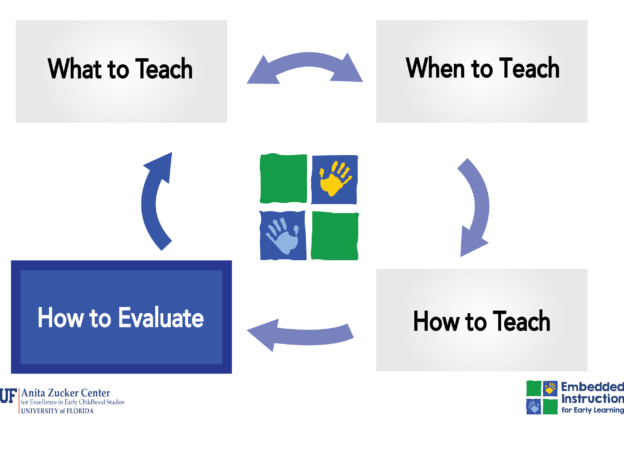 Learn More: How to Evaluate course image