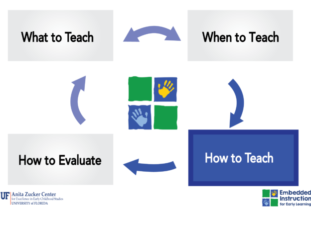Learn More: How to Teach course image