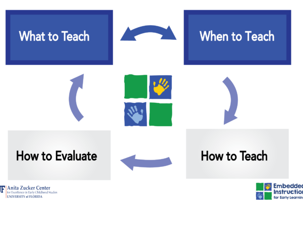 Learn More: What and When to Teach course image